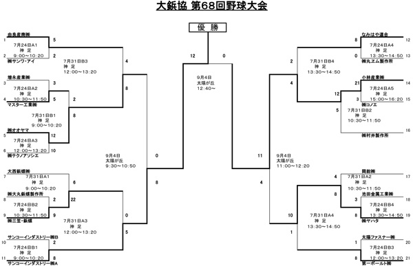 組合せ表試合６８ 2016.7.31xls.pdf