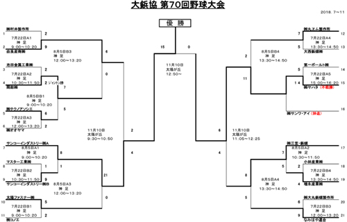 組合せ表試合７０試合結果--2018.11.jpg